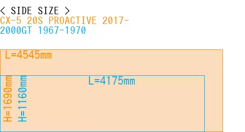 #CX-5 20S PROACTIVE 2017- + 2000GT 1967-1970